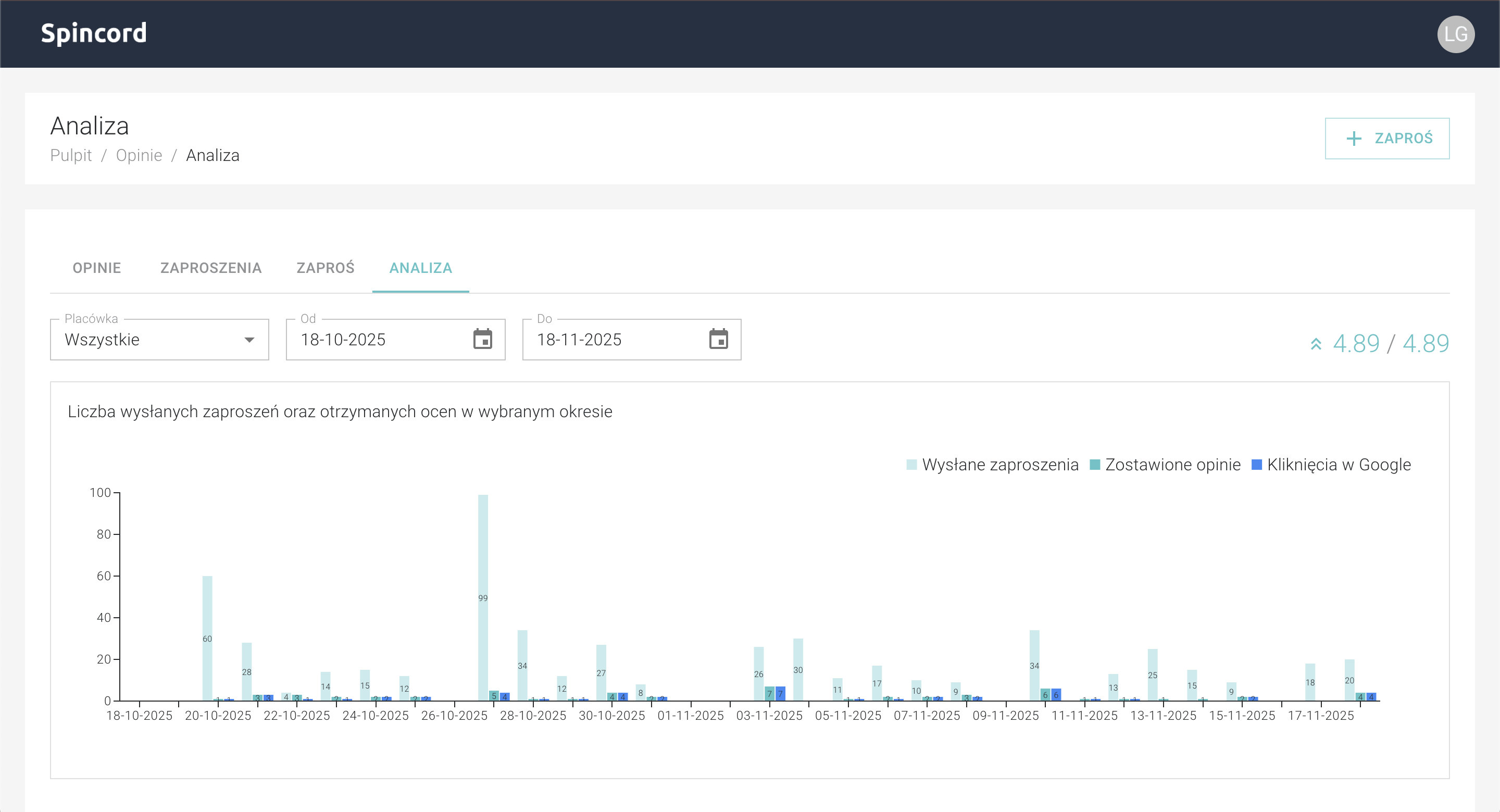 Panel Analityczny - Śledź zaproszenia, opinie i kliknięcia w Google